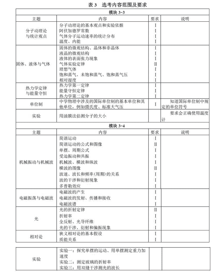 2017年高考全国统一考试大纲:语文